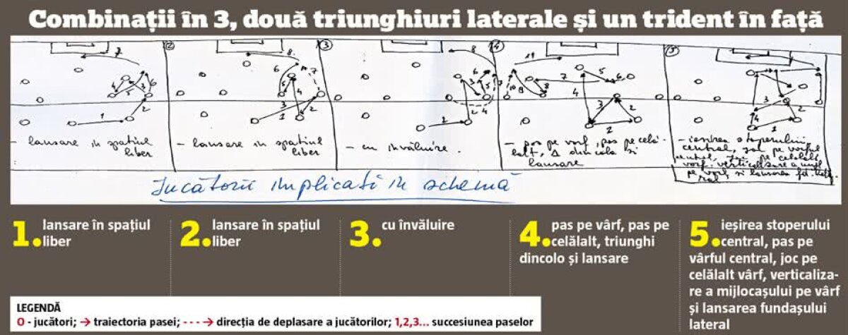 EXCLUSIV/VIDEO+FOTO ”Florine, uite cum se antrenează!” » Ironizat de Bratu, Cornel Dinu dezvăluie în Gazetă schemele tactice cu care a câștigat la pas titlul în Liga 1