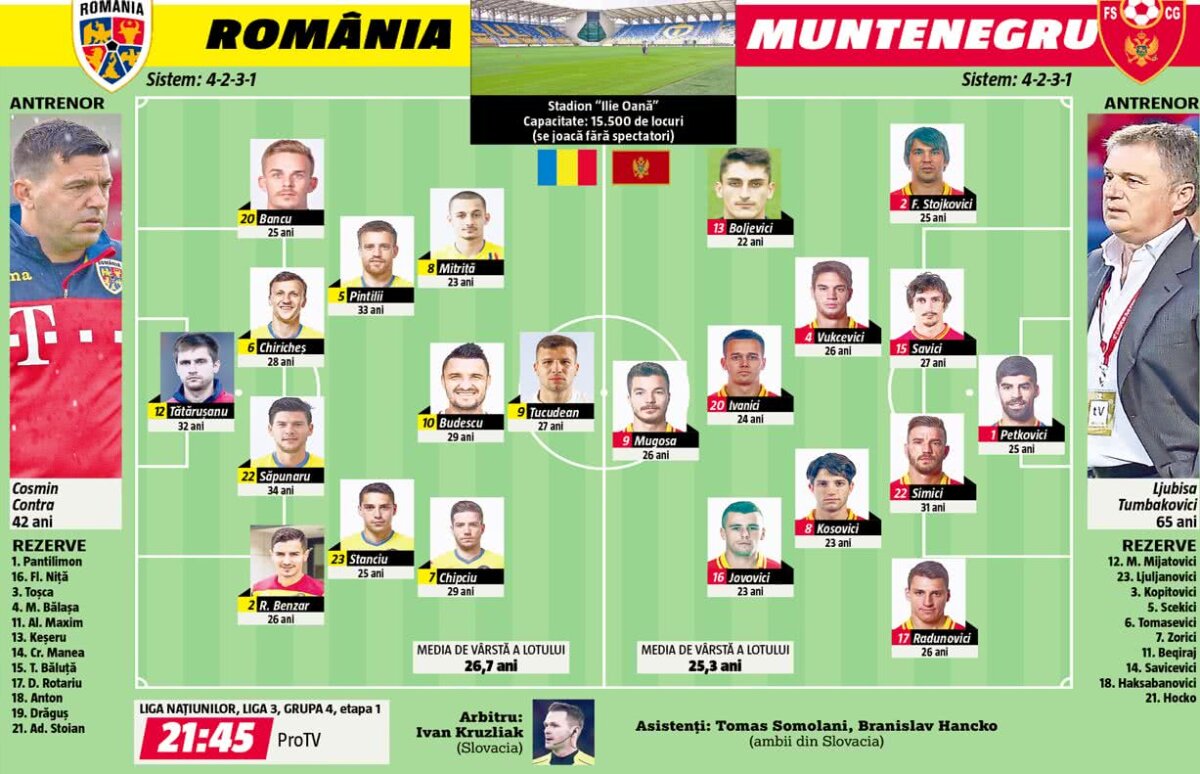 Azi e România - Muntenegru în Liga Națiunilor // Să spargem blestemul din ultimul deceniu cu echipele din Balcani! Echipele probabile