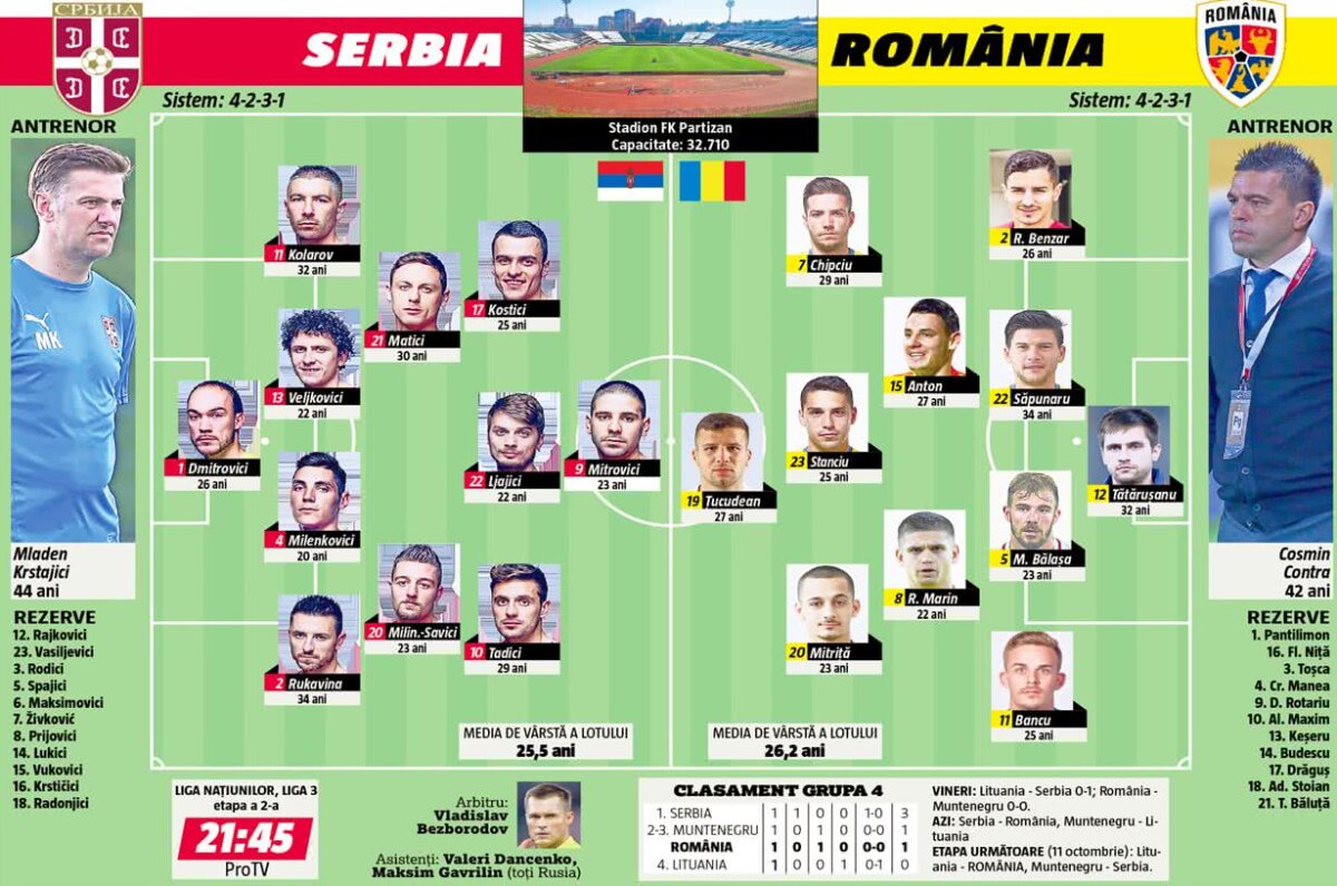 SERBIA - ROMÂNIA // Fortăreața lui Contra » Selecționerul l-ar putea imita pe Mourinho diseară. Echipe