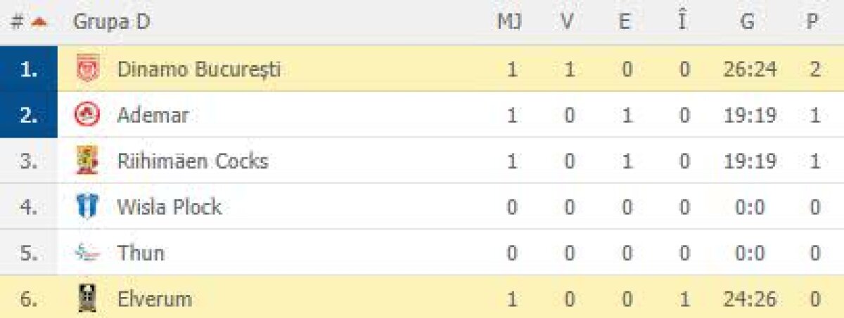 Dinamo-Elverum 26-24 // GALERIE FOTO Dinamo, victorie impresionată în primul meci din Liga Campionilor! "Câinii" au revenit fantastic