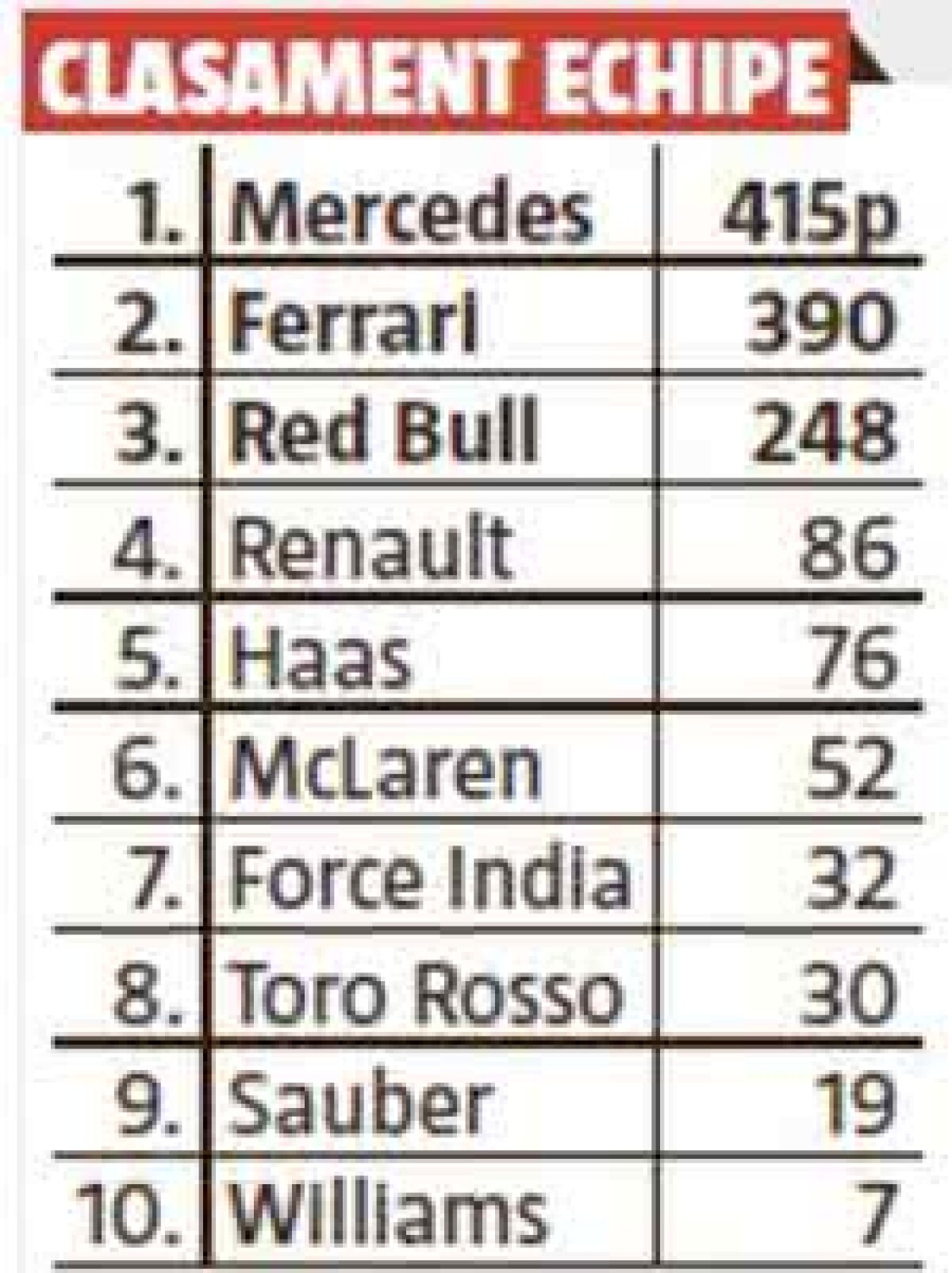 SINGAPORE GRAND-PRIX // Dominația continuă! Victorie categorică pentru Lewis Hamilton la Singapore, iar titlul mondial e tot mai aproape