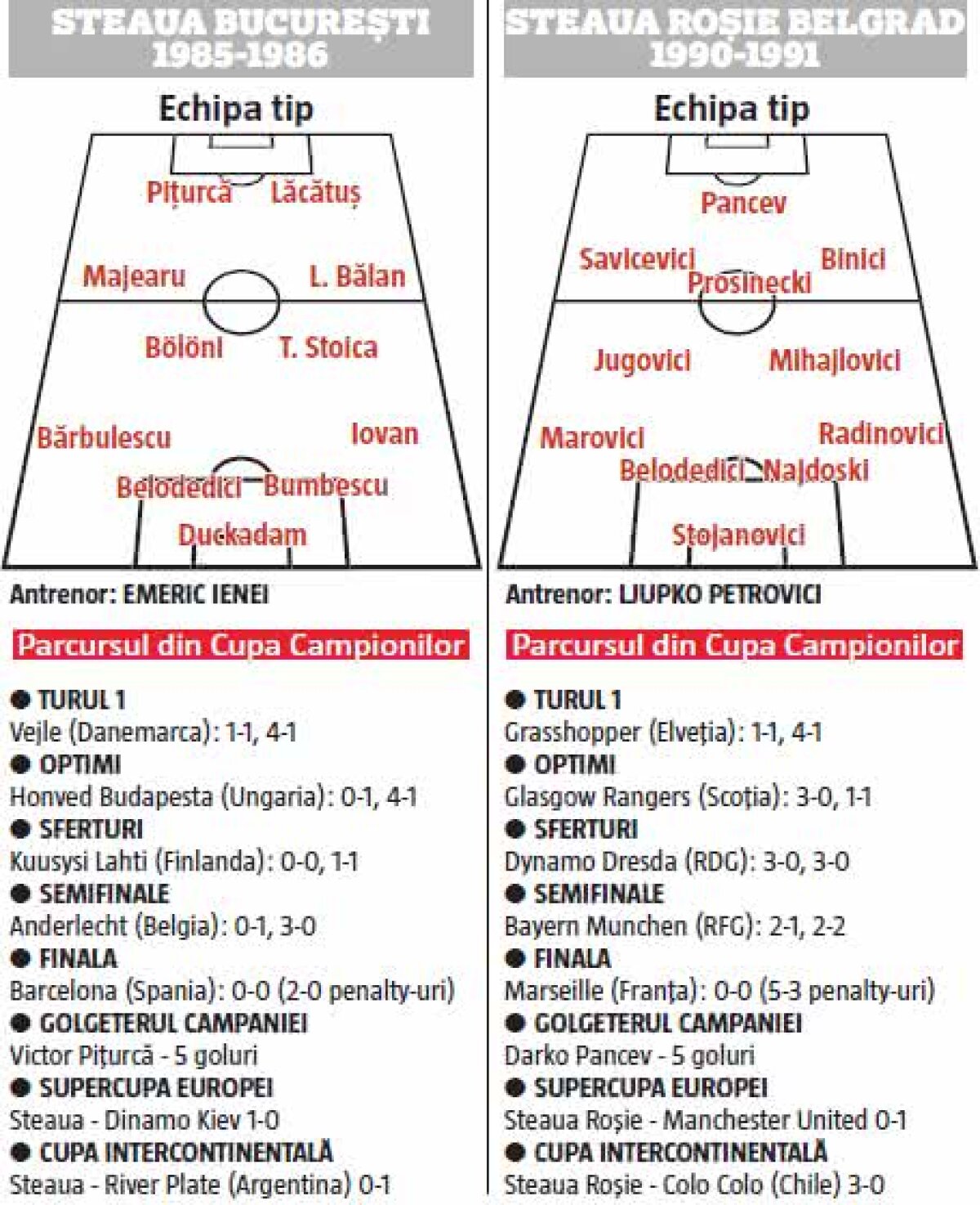 Nu e posibil în România! » Echipa lui Becali, niciodată ca Steaua Roșie Belgrad