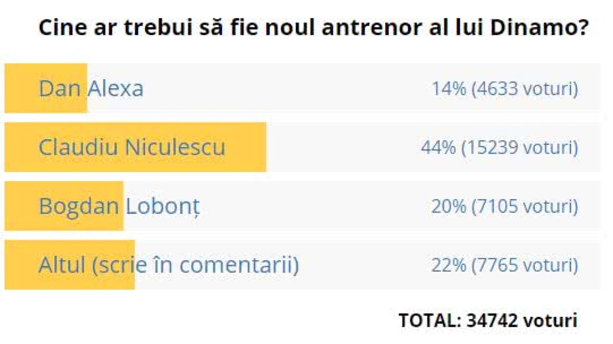GALERIE FOTO OFICIAL Niculescu a semnat cu Dinamo! Staff-ul noului antrenor, detaliile contractului, imagini de la RIN