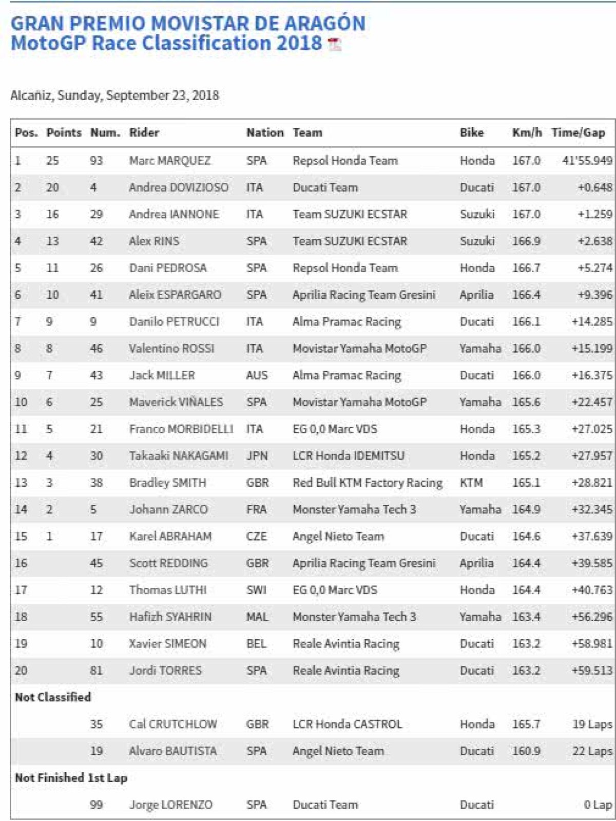 VIDEO + FOTO Acuze și amenințări la MotoGP » Jorge Lorenzo: "Marquez mi-a distrus piciorul și m-a scos din joc pentru etapa următoare! Aștept să-mi ceară scuze, altfel mă simt obligat să reacționez și eu"