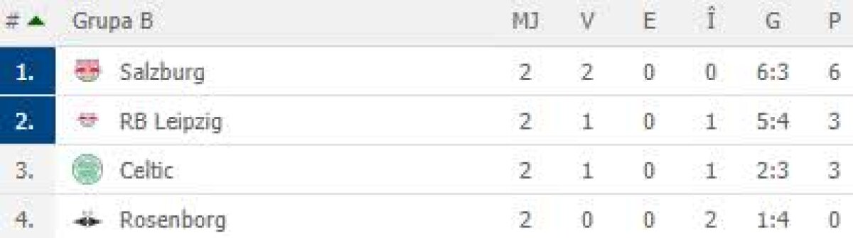 VIDEO + FOTO » Seară de vis în Europa League! PAOK-ul lui Răzvan Lucescu a făcut spectacol + meciuri dramatice și multe goluri