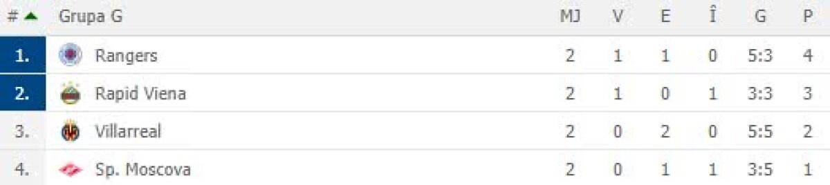 VIDEO + FOTO » Seară de vis în Europa League! PAOK-ul lui Răzvan Lucescu a făcut spectacol + meciuri dramatice și multe goluri