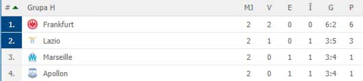 VIDEO + FOTO » Seară de vis în Europa League! PAOK-ul lui Răzvan Lucescu a făcut spectacol + meciuri dramatice și multe goluri