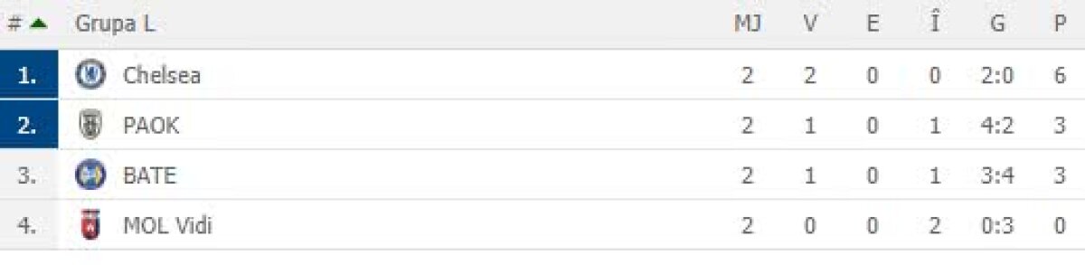 VIDEO + FOTO » Seară de vis în Europa League! PAOK-ul lui Răzvan Lucescu a făcut spectacol + meciuri dramatice și multe goluri