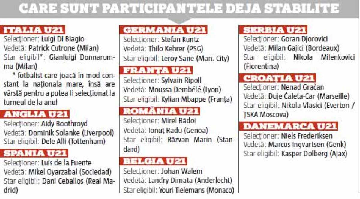 FOTO Cadou pentru 1.200.000 români » Vom juca tot acasă la Euro 2019