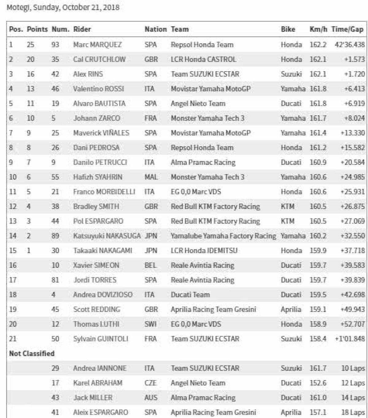 VIDEO MotoGP în era Marquez » Marc e campion mondial cu 3 etape înainte de finalul sezonului!