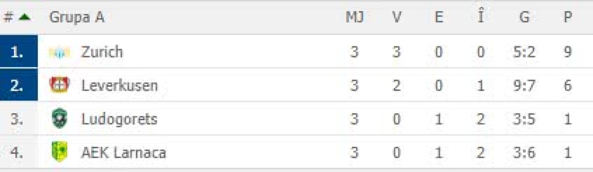 EUROPA LEAGUE //  VIDEO și FOTO » Răzvan Lucescu, eșec surprinzător la Salonic! Sevilla și Villareal, SHOW total + Cum s-au descurcat românii