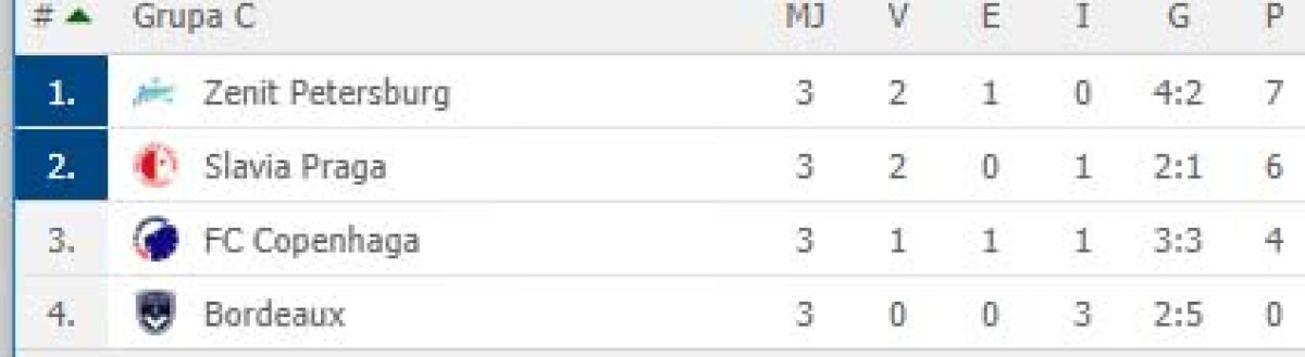 EUROPA LEAGUE //  VIDEO și FOTO » Răzvan Lucescu, eșec surprinzător la Salonic! Sevilla și Villareal, SHOW total + Cum s-au descurcat românii