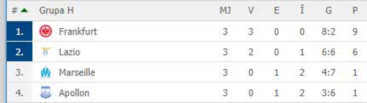 EUROPA LEAGUE //  VIDEO și FOTO » Răzvan Lucescu, eșec surprinzător la Salonic! Sevilla și Villareal, SHOW total + Cum s-au descurcat românii