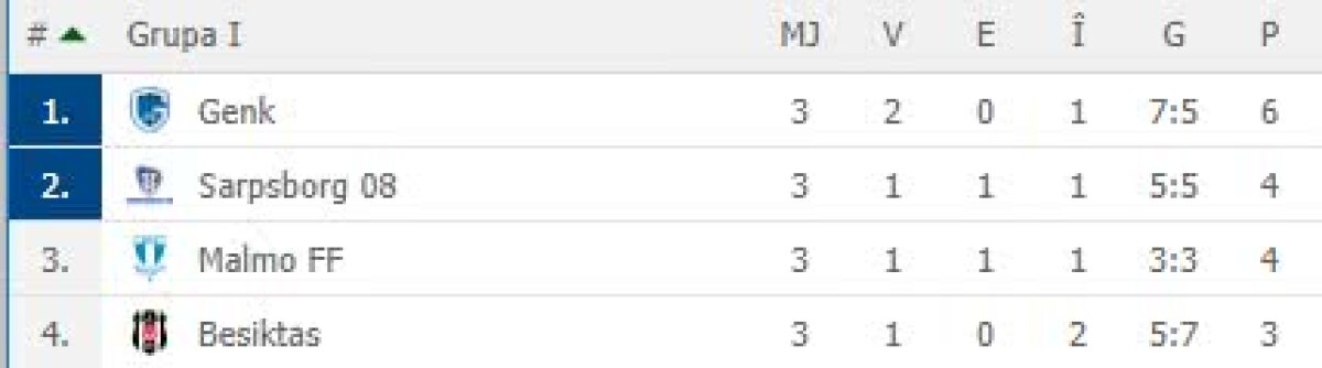 EUROPA LEAGUE //  VIDEO și FOTO » Răzvan Lucescu, eșec surprinzător la Salonic! Sevilla și Villareal, SHOW total + Cum s-au descurcat românii