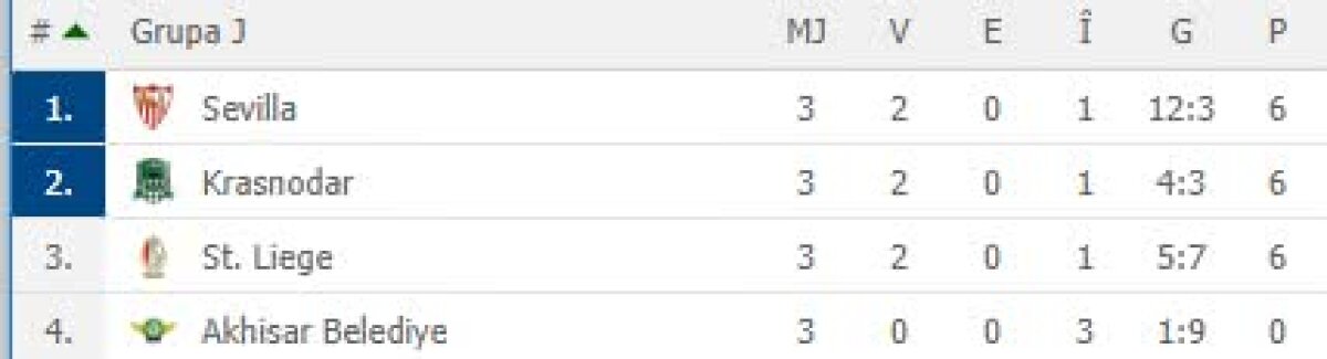 EUROPA LEAGUE //  VIDEO și FOTO » Răzvan Lucescu, eșec surprinzător la Salonic! Sevilla și Villareal, SHOW total + Cum s-au descurcat românii