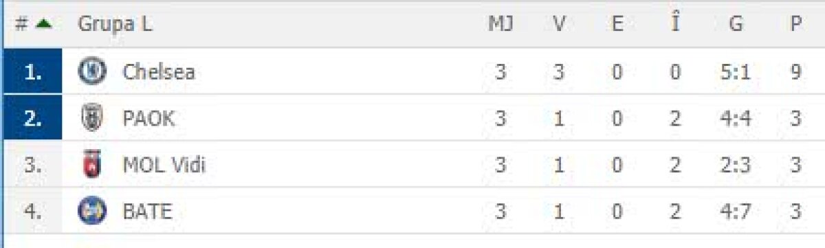 EUROPA LEAGUE //  VIDEO și FOTO » Răzvan Lucescu, eșec surprinzător la Salonic! Sevilla și Villareal, SHOW total + Cum s-au descurcat românii