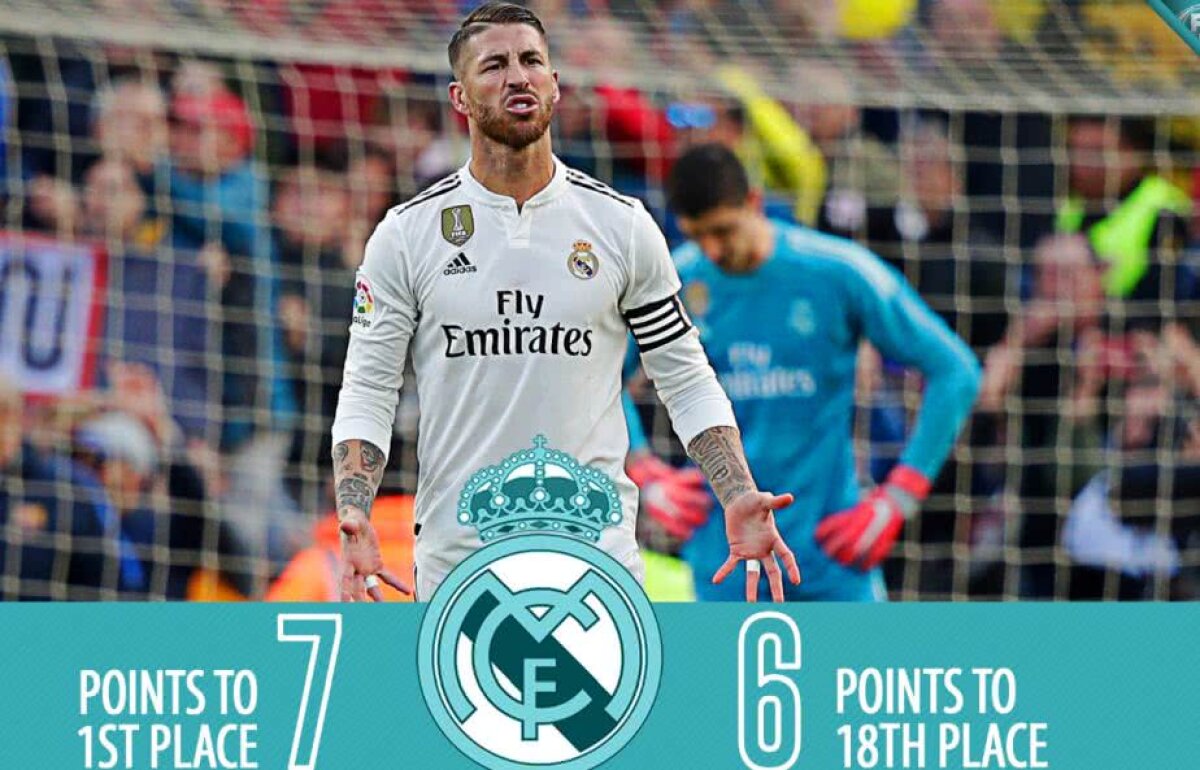 VIDEO + FOTO Era inevitabil :D » Avalanșă de ironii pe net după rușinea pățită de Real Madrid pe Camp Nou