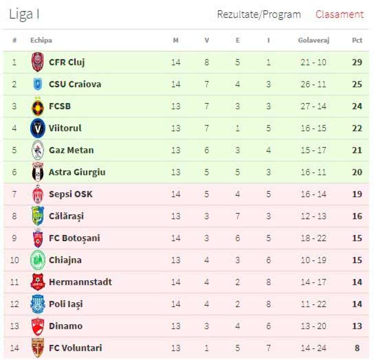 VIDEO+FOTO Victima preferată: CFR Cluj a umilit-o din nou pe FC Botoșani și se duce la 4 puncte de locul 2