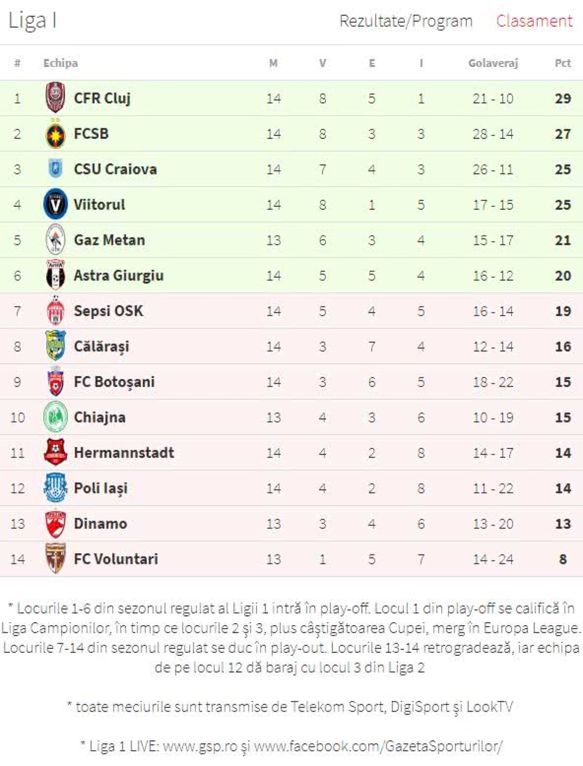 VIDEO+FOTO » Moruțan îl mai ține pe Dică la FCSB! Roș-albaștrii se impun cu Astra, 1-0, și continuă lupta cu CFR Cluj