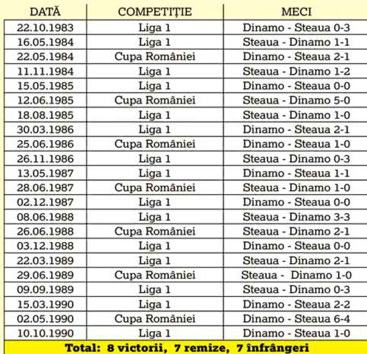 DINAMO - FCSB // Dinamo vrea să profite de arma secretă cu FCSB! El face legea în Derby de când se știe