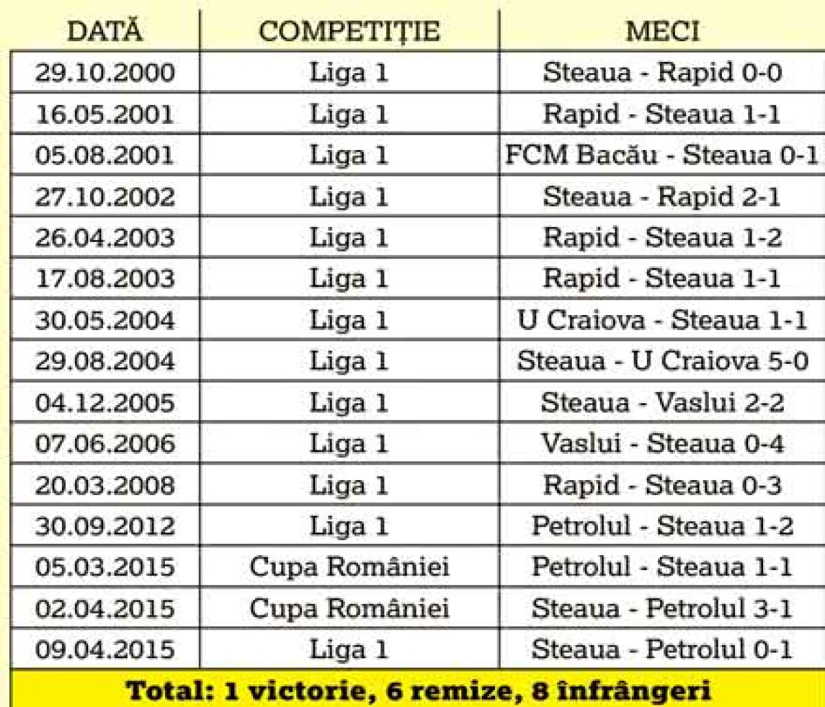 DINAMO - FCSB // Dinamo vrea să profite de arma secretă cu FCSB! El face legea în Derby de când se știe