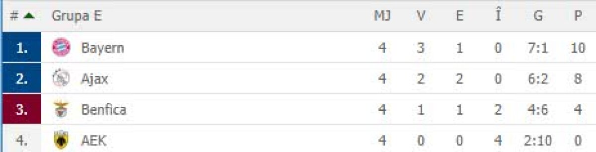 VIDEO + FOTO Spectacol total în Champions League: Manchester United, victorie dramatică cu Juventus, Real Madrid și City au marcat 11 goluri + toate rezultatele serii