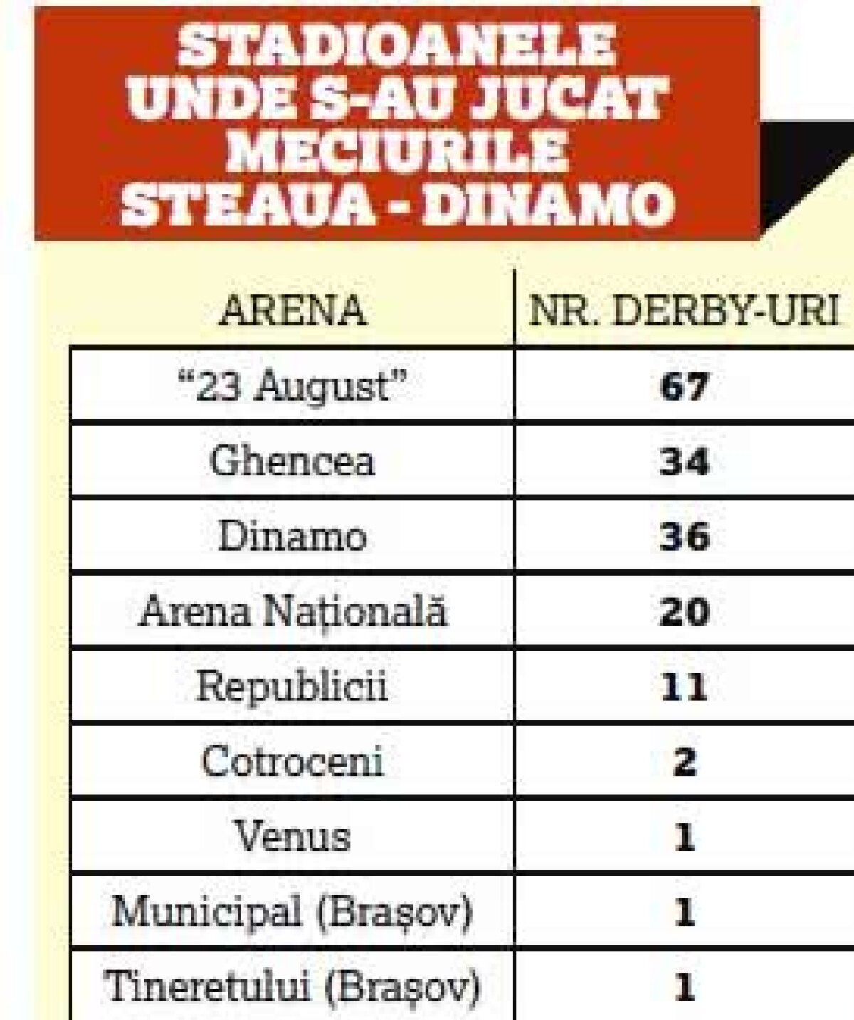 GALERIE FOTO Arena Națională, a 9-a casă pentru Derby de România » Cele 8 stadioane care au găzduit cel mai tare meci din fotbalul românesc, din 1948 până în prezent