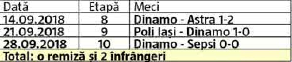 FOTO Ultrașii dinamoviști au ajuns la capătul răbdării: ”Învoieli și concedii etapă de etapă”