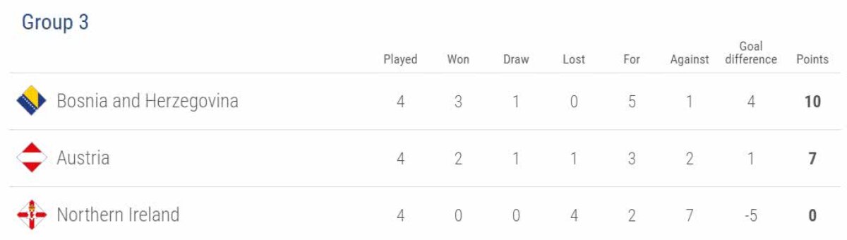 LIGA NAȚIUNILOR // FOTO Anglia a întors în ultimele minute și a retrogradat-o pe Croația + Belgia, umilită după ce a condus cu 2-0!