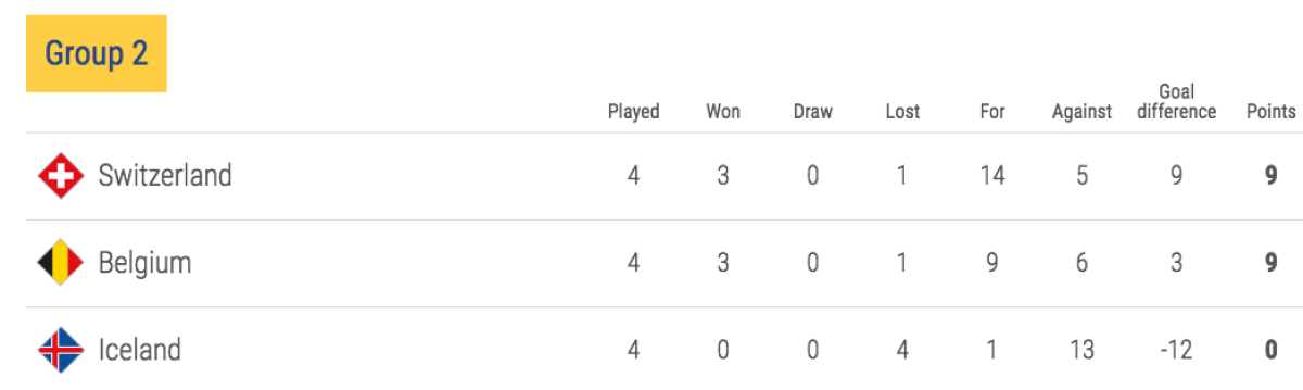 LIGA NAȚIUNILOR // FOTO Anglia a întors în ultimele minute și a retrogradat-o pe Croația + Belgia, umilită după ce a condus cu 2-0!