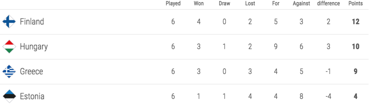 LIGA NAȚIUNILOR // FOTO Anglia a întors în ultimele minute și a retrogradat-o pe Croația + Belgia, umilită după ce a condus cu 2-0!