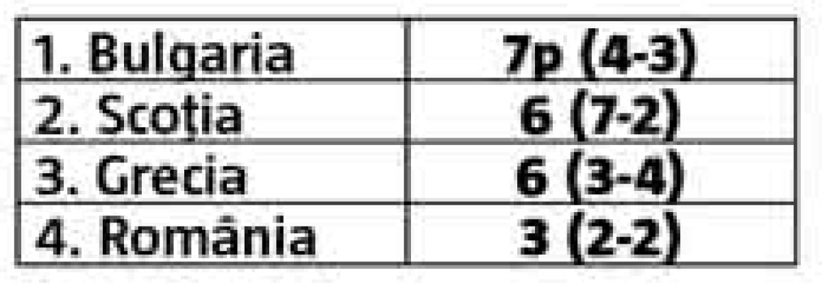 Am făcut toate calculele înaintea ultimului meci din Liga Națiunilor! Locul 2, obţinut cu remiză, e aproape zero barat!