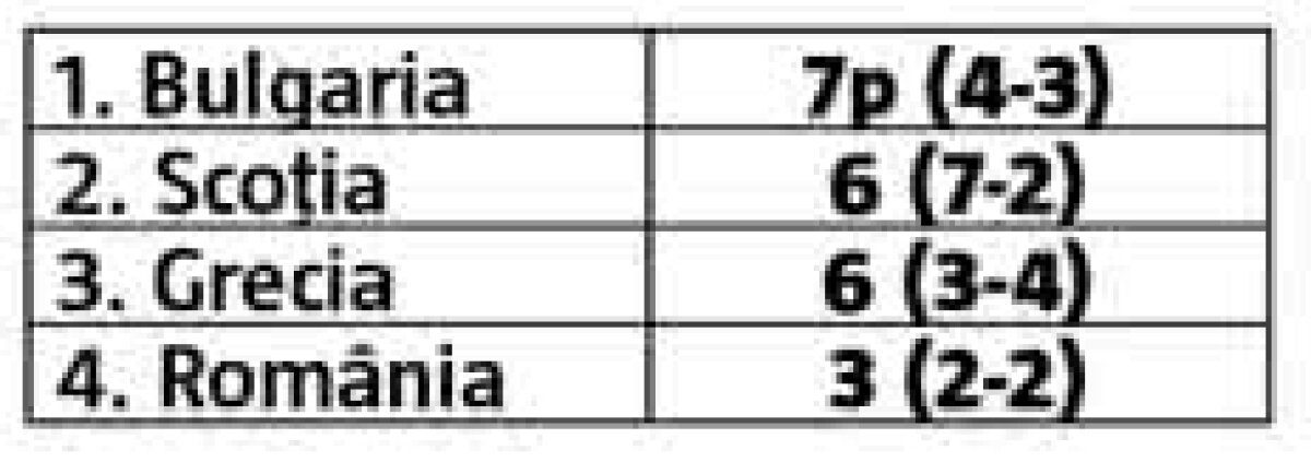 Am făcut toate calculele înaintea ultimului meci din Liga Națiunilor! Locul 2, obţinut cu remiză, e aproape zero barat!