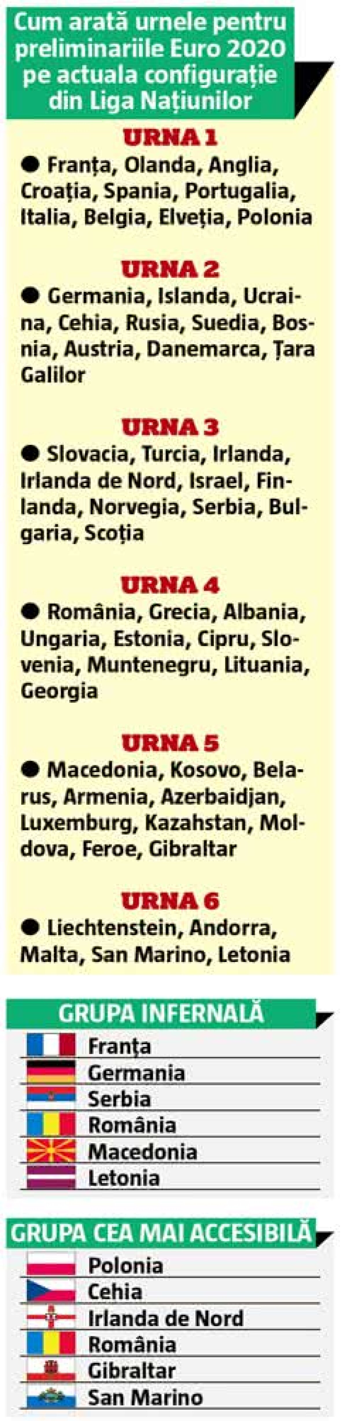 Am făcut toate calculele înaintea ultimului meci din Liga Națiunilor! Locul 2, obţinut cu remiză, e aproape zero barat!