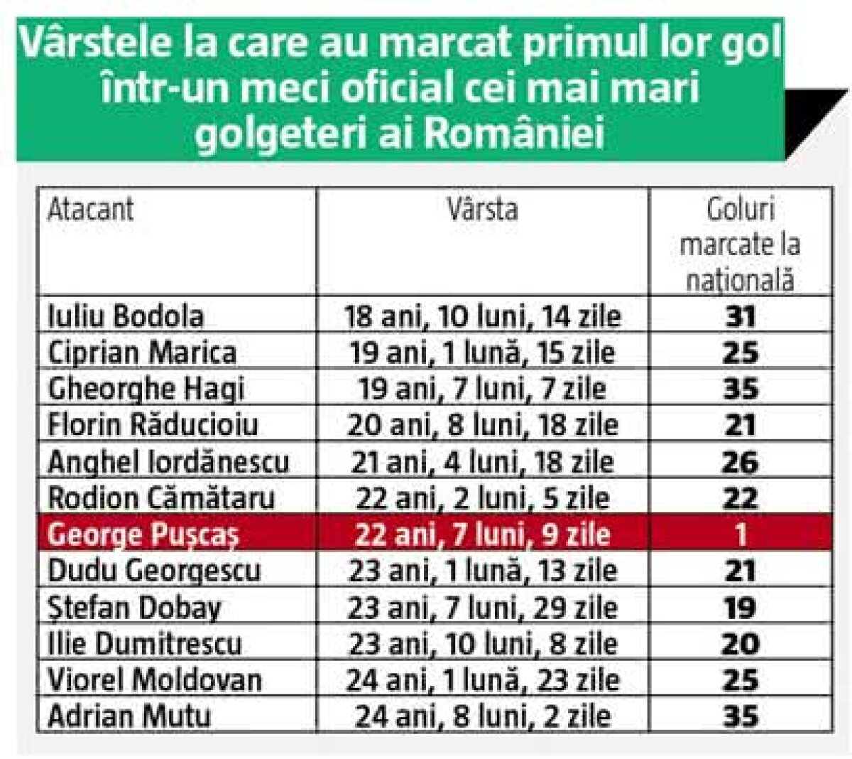 Am făcut toate calculele înaintea ultimului meci din Liga Națiunilor! Locul 2, obţinut cu remiză, e aproape zero barat!
