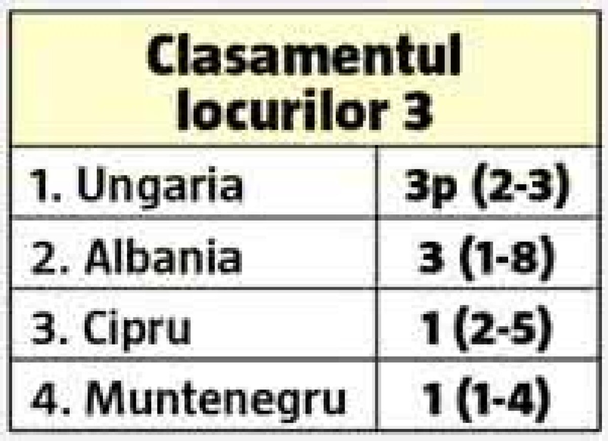 Am făcut toate calculele înaintea ultimului meci din Liga Națiunilor! Locul 2, obţinut cu remiză, e aproape zero barat!