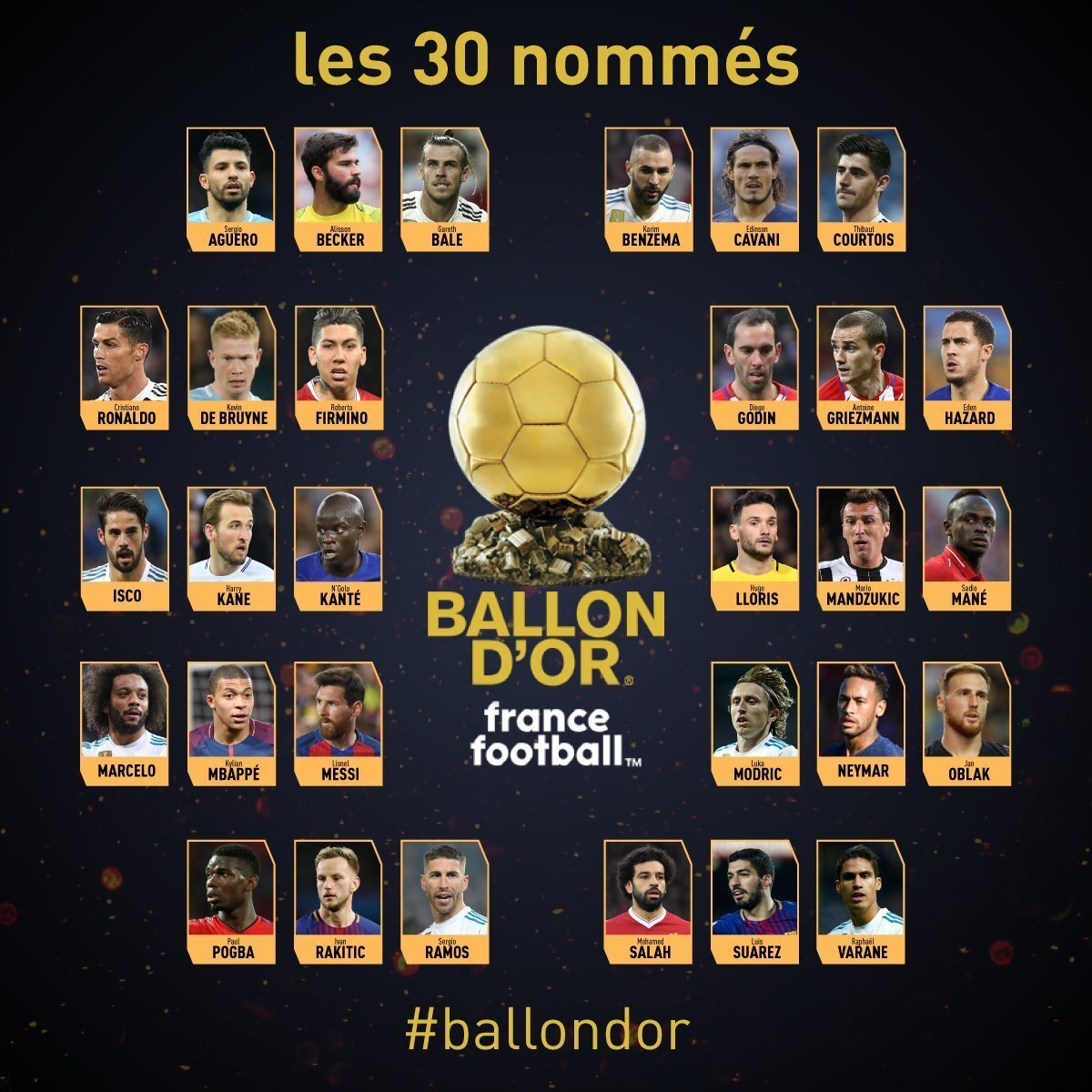 BALONUL DE AUR // UPDATE VIDEO+FOTO Modrici d'or » Luka Modrici e noul Balon de Aur! Ronaldo pe 2, Messi pe 5: clasamentul complet