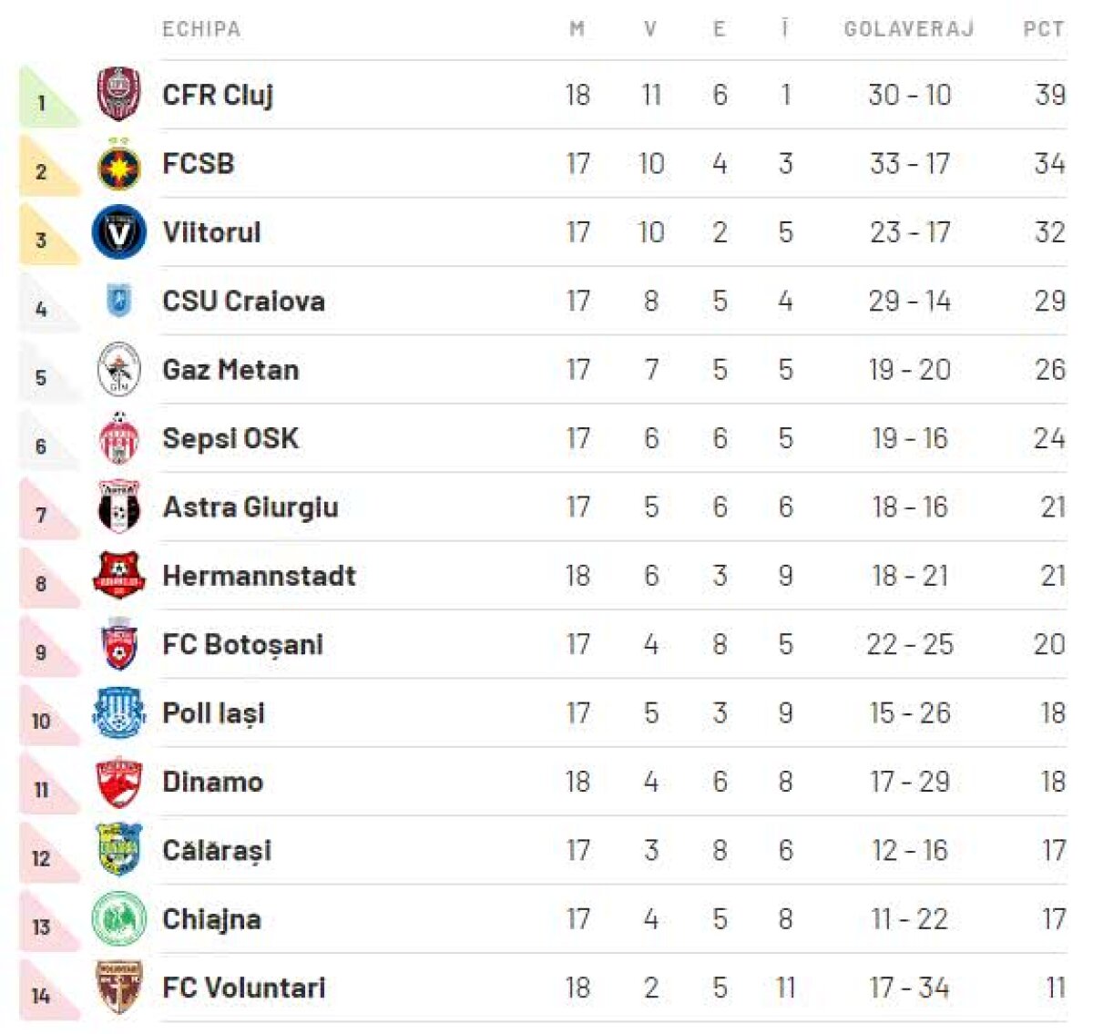 VIDEO + FOTO "Serie B, Dinamo-n Serie B!" » CFR Cluj a dat de pământ cu Dinamo, scor 3-0. Golaveraj 1-7 în ultimele două meciuri 