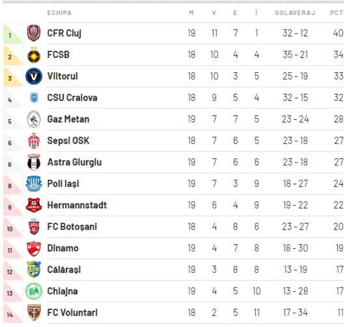 FOTO + VIDEO Surpriză mare în Sepsi - FC Botoșani » Singurul gol s-a marcat în prima repriză