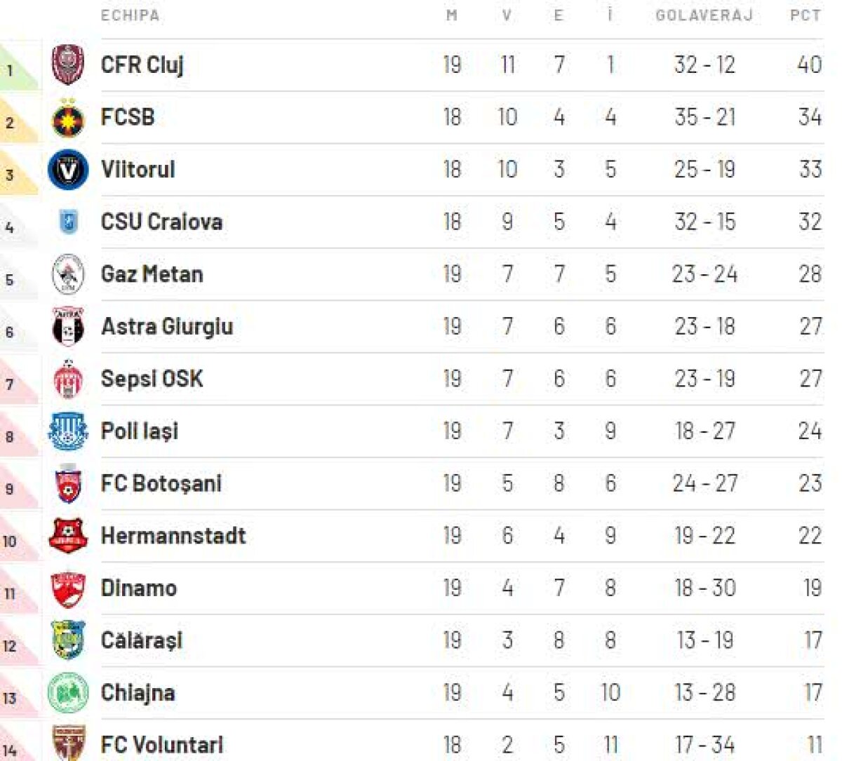 FOTO + VIDEO Surpriză mare în Sepsi - FC Botoșani » Singurul gol s-a marcat în prima repriză