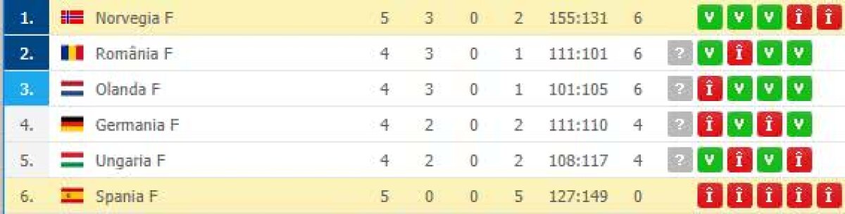 VIDEO + FOTO România e în semifinale la EURO 2018 » Când jucăm cu Rusia și când sunt programate finalele