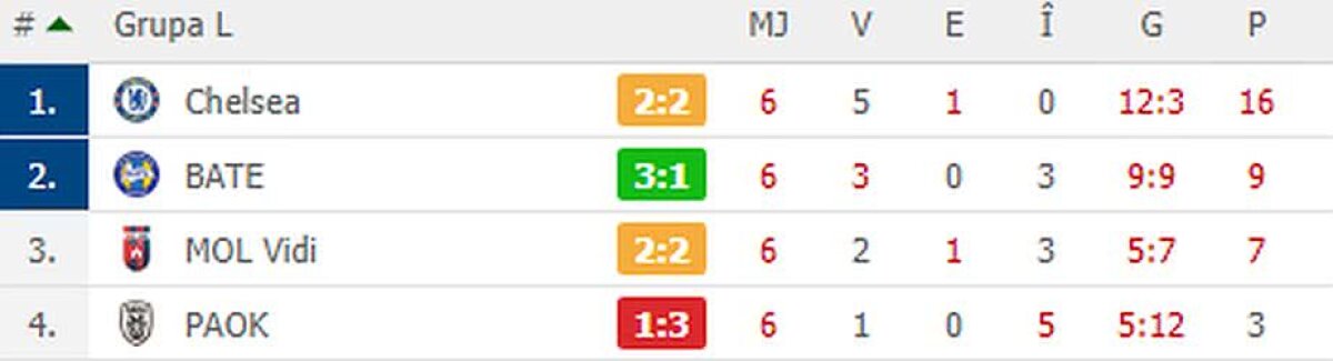 VIDEO+FOTO » Fotbalul e pe goluri, nu pe ochi frumoși! PAOK cu posesia și cu ratările, BATE cu calificarea în primăvara EL