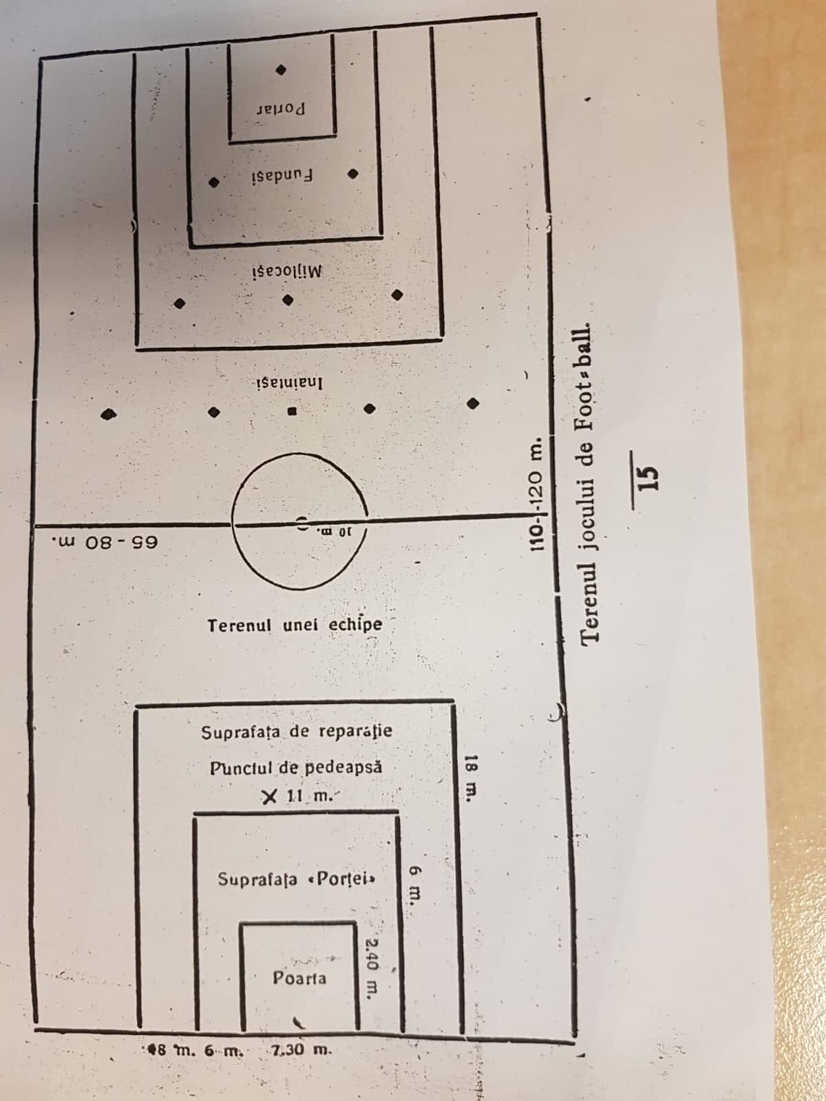 Ce era "suprafața de reparație" și cum se juca sistem 2-3-5! O mărturie haioasă din 1926: fotbalul pe Kiseleff