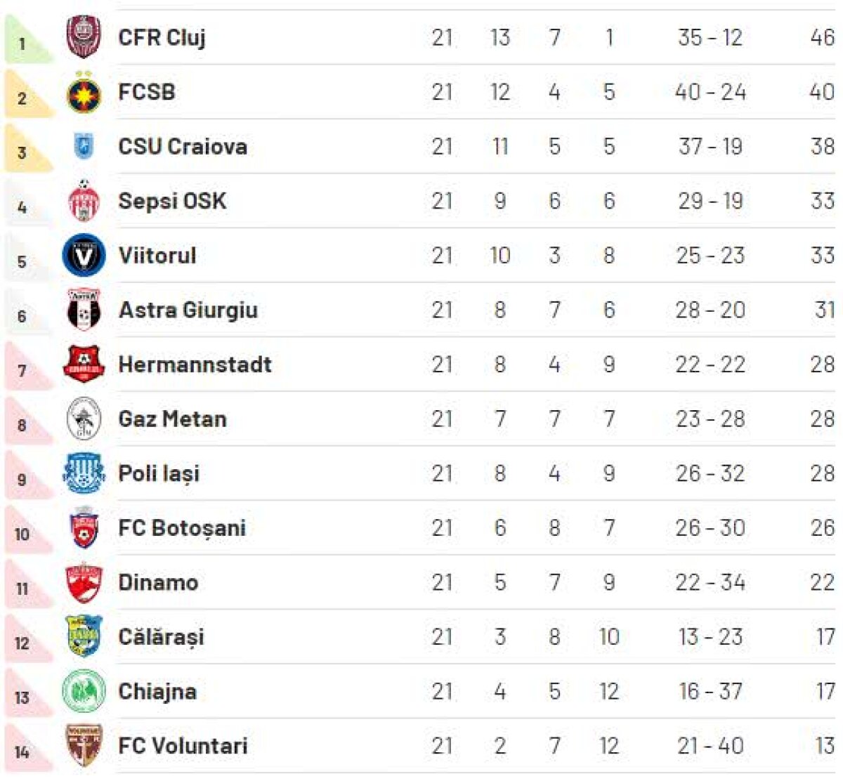 FCSB - CFR CLUJ 0-2 // VIDEO+FOTO Campioana se impune cu FCSB și se distanțează la 6 puncte » Meci exploziv, cu trei eliminați!