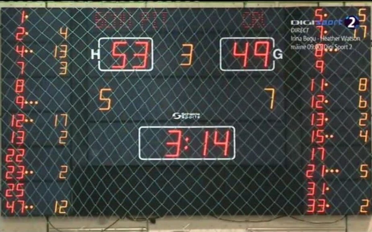 FOTO NEVEROSIMIL! Partida dintre Pitești și Craiova, din prima ligă de baschet, a durat mai mult cu 3 minute și 32 secunde