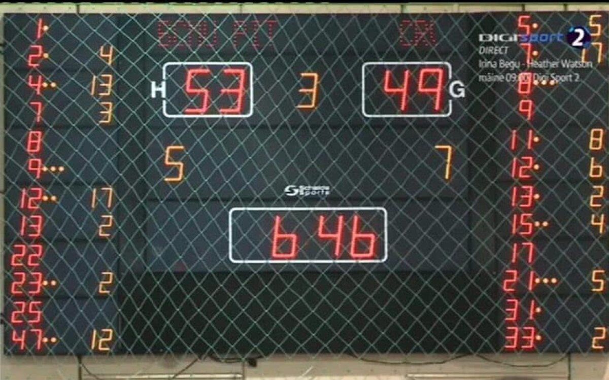 FOTO NEVEROSIMIL! Partida dintre Pitești și Craiova, din prima ligă de baschet, a durat mai mult cu 3 minute și 32 secunde