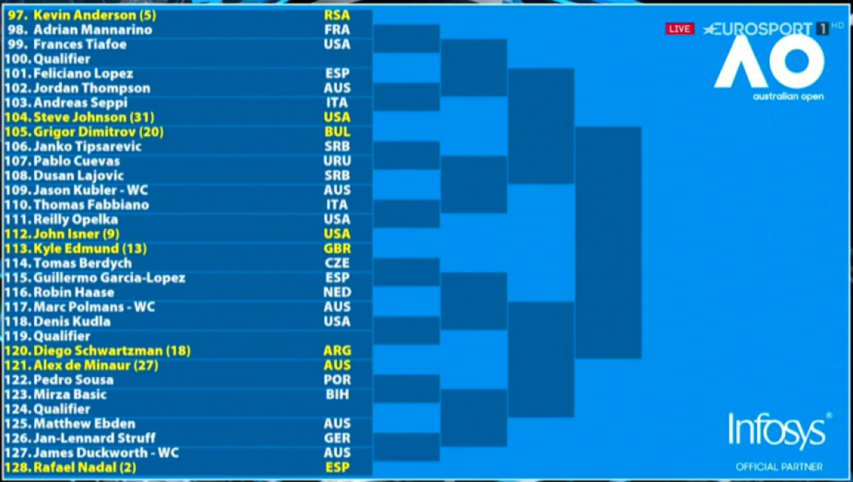 AUSTRALIAN OPEN 2019 // Tabloul masculin: cu cine au picat Roger Federer, Novak Djokovic și Rafael Nadal + Posibil duel-șoc în semifinale