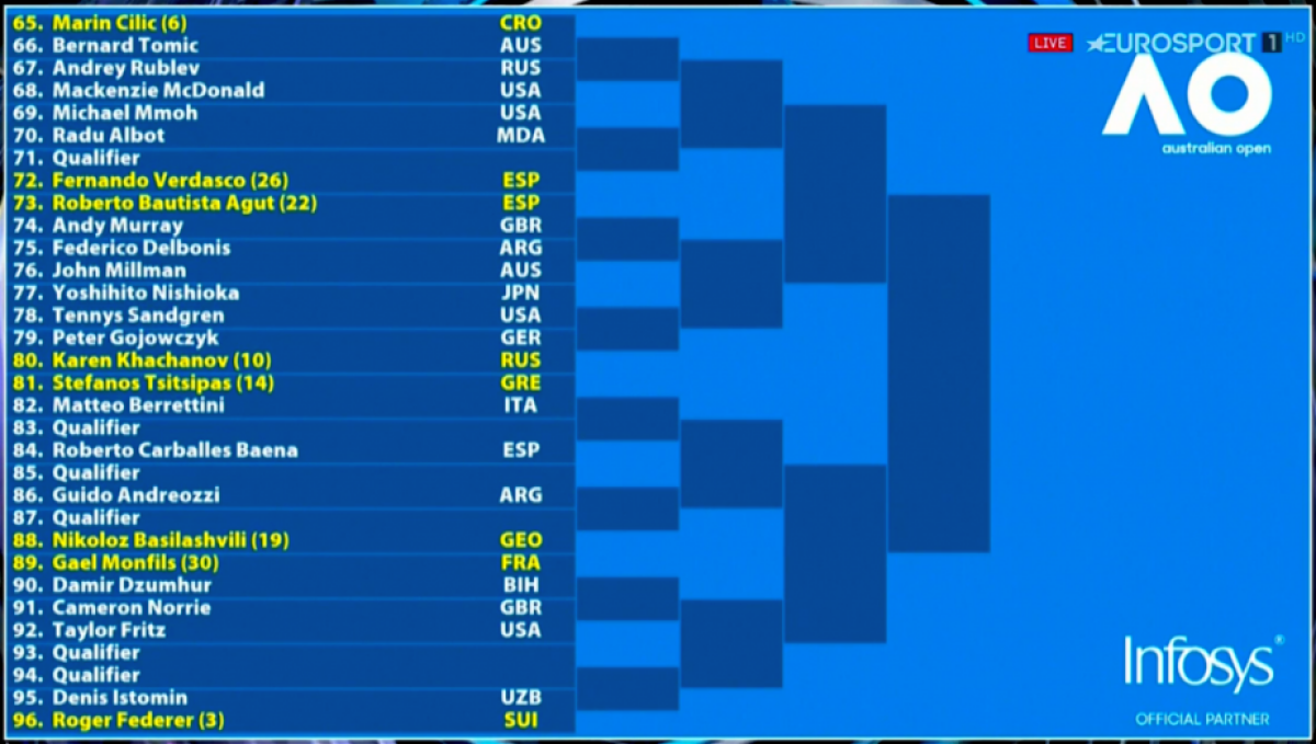 AUSTRALIAN OPEN 2019 // Tabloul masculin: cu cine au picat Roger Federer, Novak Djokovic și Rafael Nadal + Posibil duel-șoc în semifinale