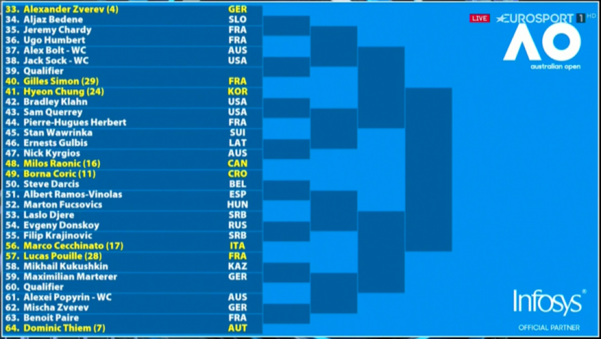 AUSTRALIAN OPEN 2019 // Tabloul masculin: cu cine au picat Roger Federer, Novak Djokovic și Rafael Nadal + Posibil duel-șoc în semifinale