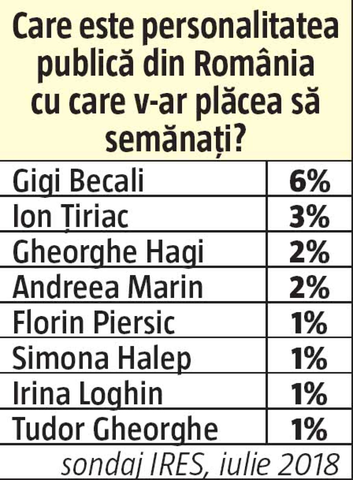 FOTO Cealaltă față a lui Gigi Becali » Patronul FCSB și-a actualizat fotografia de profil pe WhatsApp